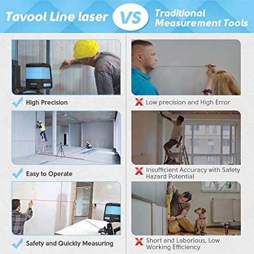 Self Leveling Laser Level - 50ft Cross Line Laser level Laser Line leveler Beam Tool for Construction Picture Hanging Wall Writing Painting Home Renovation Floor Tile with Horizontal and Vertical Line