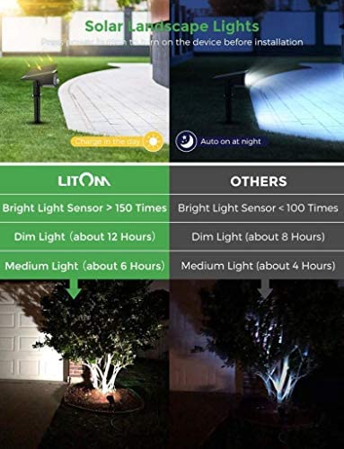 LITOM 30 LEDs Solar Motion Sensor Landscape Spotlights, IP67 Waterproof Outdoor Solar Powered Security Wall Light 3 Modes Solar Landscaping Lighting for Yard Garden Garage Pool Patio 2 Pack Cold White